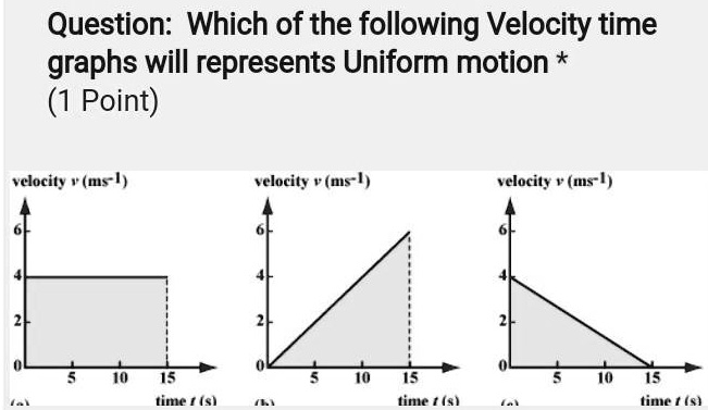 In the graphs given above, the graph (c) represents: A) Non-uniform ...