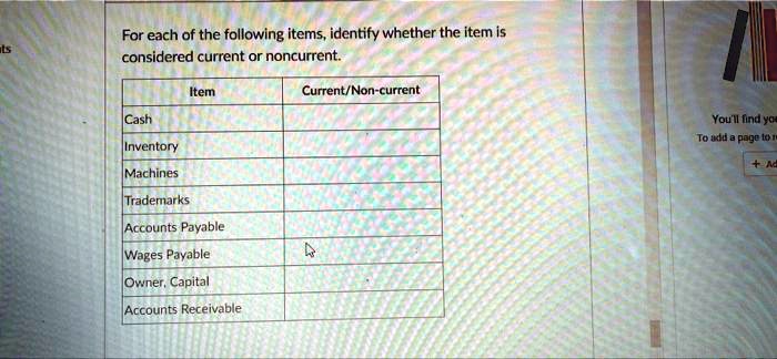 For each of the following items, identify whether the item is
considered current or noncurrent.
Item
Current/Non-current
Cash
Inventory
Machines
Trademarks
Accounts Payable
Wages Payable
Owner, Capital
Accounts Receivable