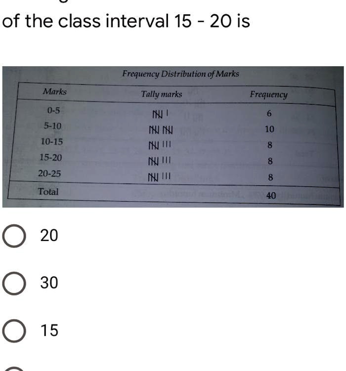 SOLVED 'The marks obtained by 40 students of class IX in Mathematics