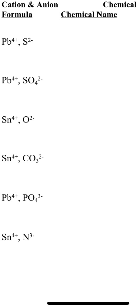 cation anion chemical formula chemical name pb4 s2 pb4 so42 sn4t 