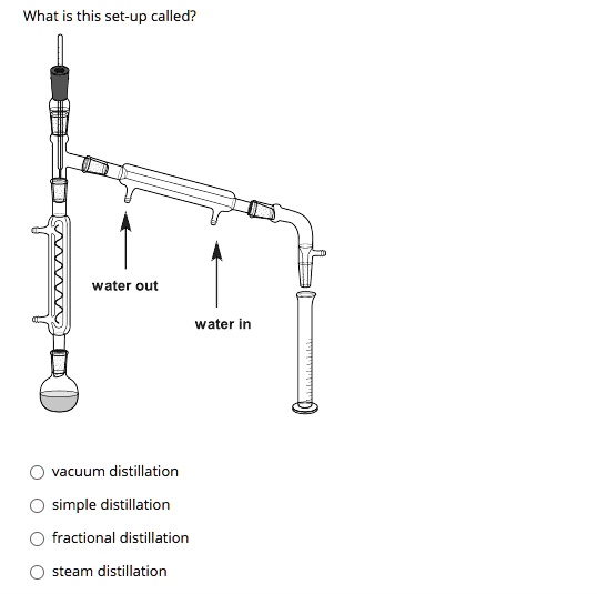SOLVED What is this setup called? water out water in vacuum