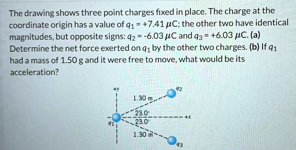 SOLVED The drawing shows three point charges fixed in place The