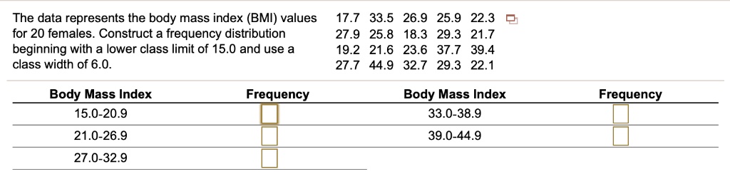 Solved The Data Represents The Body Mass Index Bmi Values 17 7 33 5 26 9 25 9 22 3 For Females Construct A Frequency Distribution 27 9 25 8 18 3 29 3 21 7 Beginning With A Lower Class Limit