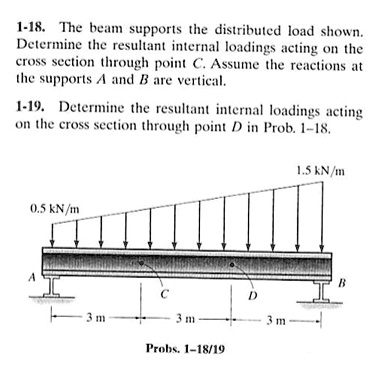 SOLVED: 1-18. The Beam Supports The Distributed Load Shown. Determine ...