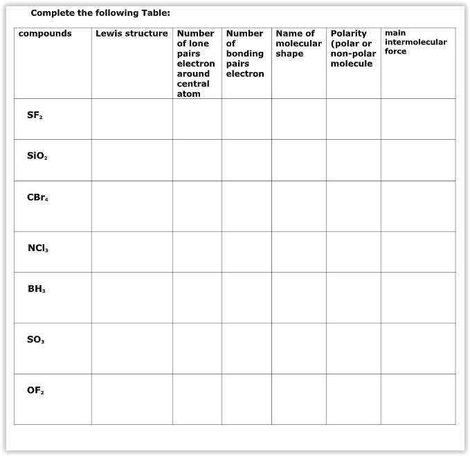 complete the following table compounds lewis structure number number ...