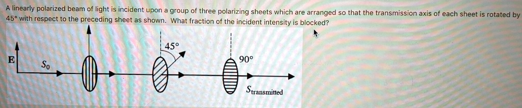 SOLVED: A linearly polarized beam of light is incident upon a group of ...