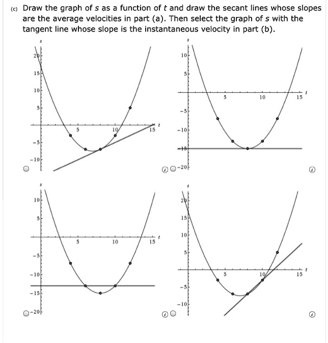 solved-draw-the-graph-of-as-a-function-of-and-draw-the-secant-lines