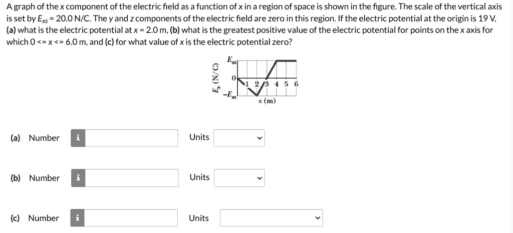 SOLVED: A graph of the x component of the electric field as a function ...
