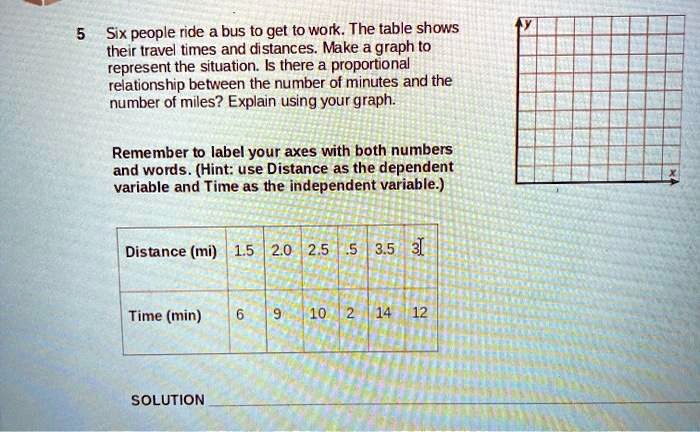 Distance Time Graph Example With Riding A Bus six people ride bus to get to work the table shows their travel times ...