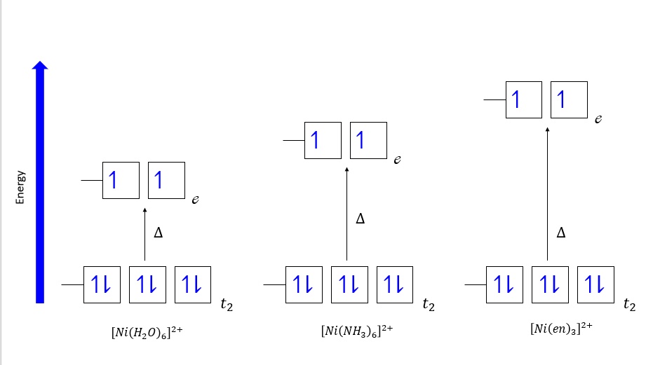 Solved Draw The Splitting Of D Orbitals Similar To The Example In The Image Indicating The