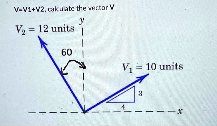 V Unit V=V1+V2, calculate the vector V V2 = 12 units y 60 V? = 10 units 3 4 x