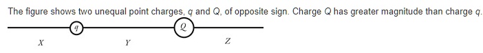 solved-the-figure-shows-two-unequal-point-charges-and-q-of-opposite