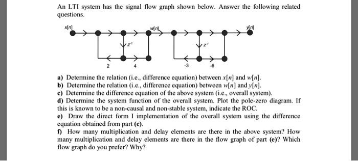 SOLVED: An LTI system has the signal flow graph shown below. Answer the ...
