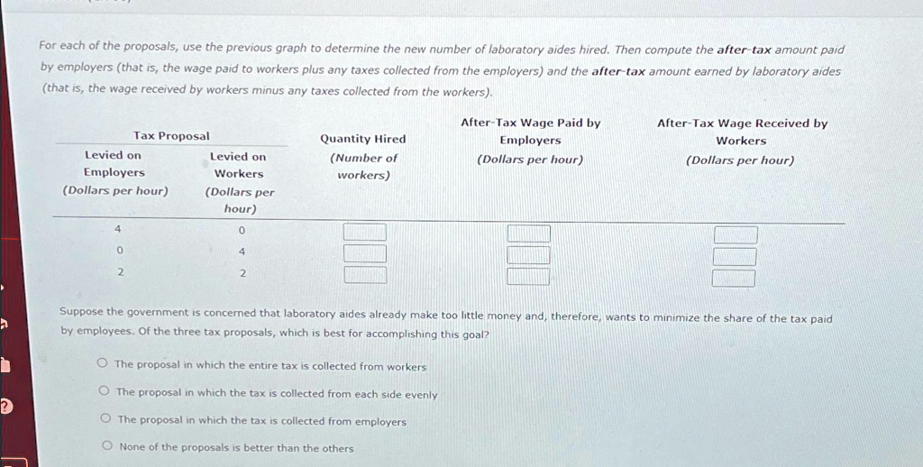 SOLVED: For each of the proposals, use the previous graph to determine ...