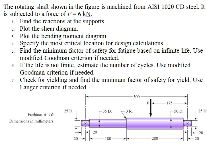 The rotating shaft shown in the figure is machined from AISI 1020 CD