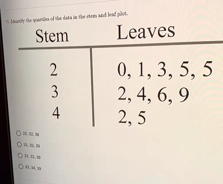 SOLVED: 15, Ideutify the quartiles , of the data in the stem and leaf ...