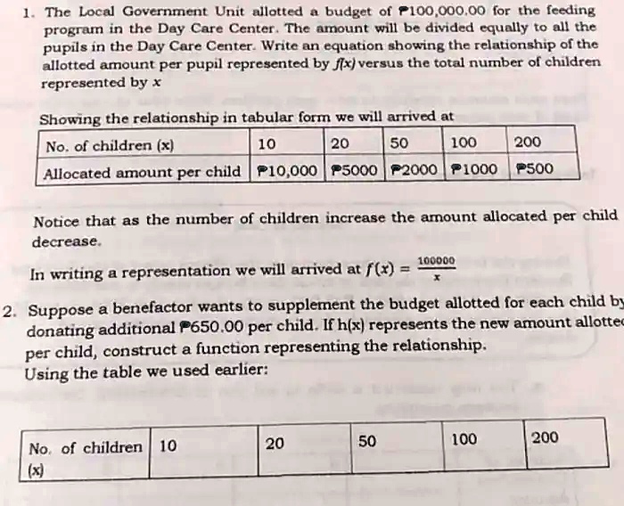 1. The Local Government Unit allotted a budget of P100,000.00 for the feeding
program in the Day Care Center. The amount will be divided equally to all the
pupils in the Day Care Center. Write an equation showing the relationship of the
allotted amount per pupil represented by f(x) versus the total number of children
represented by x
Showing the relationship in tabular form we will arrived at
No. of children (x) 10 20 50 100 200
Allocated amount per child P10,000 P5000 P2000 P1000 P500
Notice that as the number of children increase the amount allocated per child
decrease.
In writing a representation we will arrived at f(x) = 100000 / x
2. Suppose a benefactor wants to supplement the budget allotted for each child by
donating additional P650.00 per child. If h(x) represents the new amount allotted
per child, construct a function representing the relationship.
Using the table we used earlier:
No. of children (x) 10 20 50 100 200