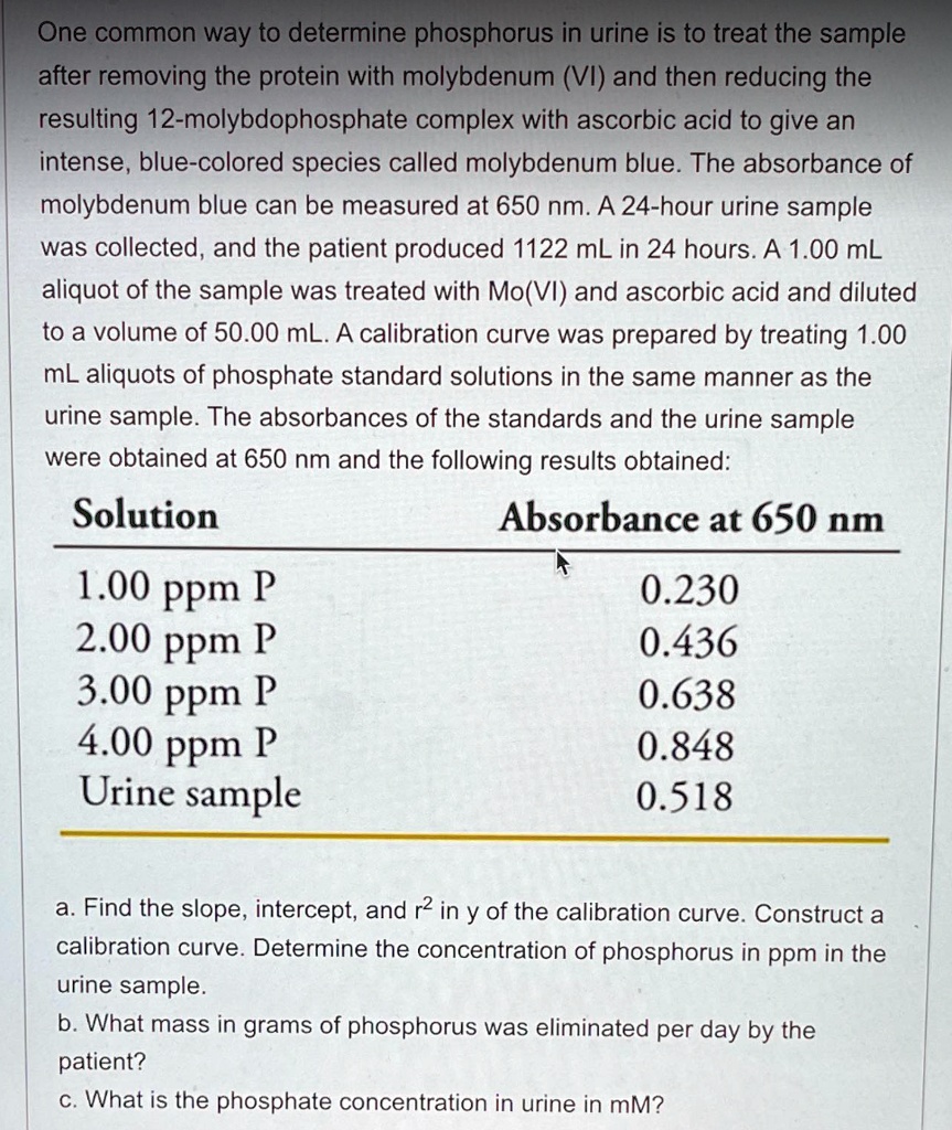 solved-one-common-way-to-determine-phosphorus-in-urine-is-to-treat-the