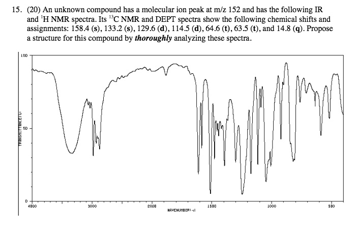 Solved An Unknown Compound Has A Molecular Ion Peak At M Z