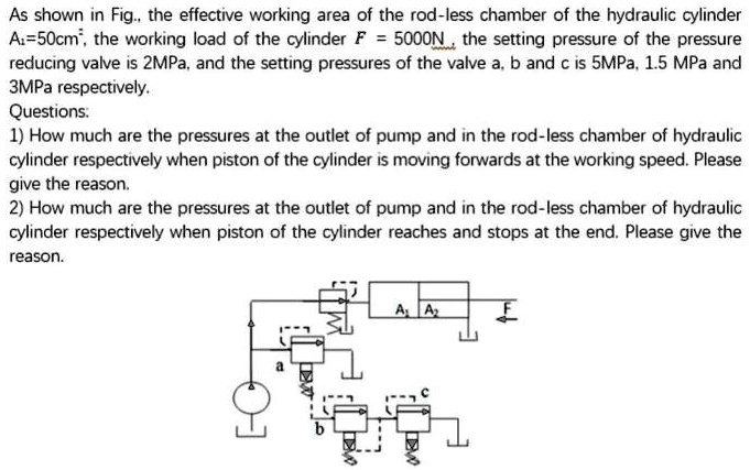 as shown in fig the effective working area of the rod less chamber of ...