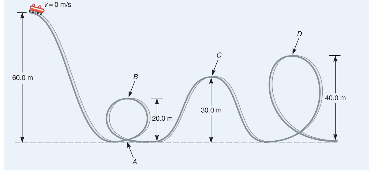 SOLVED A roller coaster designer must carefully balance the