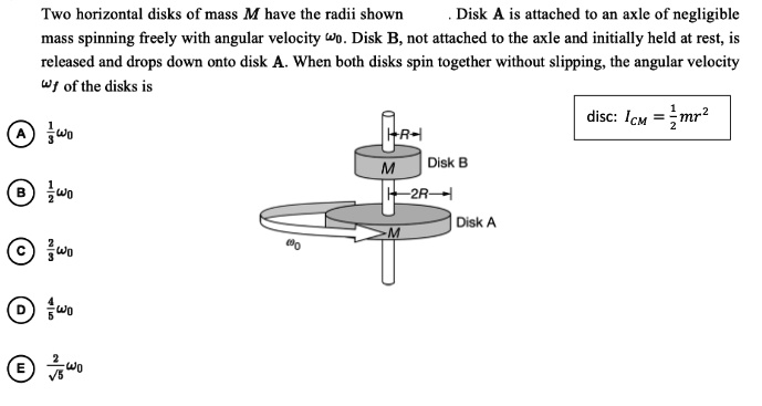 Two Horizontal Disks Of Mass M Have The Radii Shown. Disk A Is Attached ...