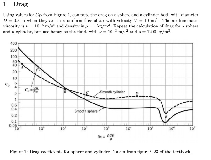 1 Drag Using values for CD from Figure 1, compute the drag on a sphere ...