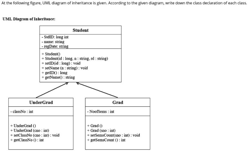 SOLVED: At the following figure, UML diagram of inheritance is given ...