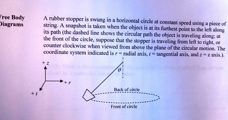 SOLVED 'ree Body Diagrams A rubber stopper is swung in horizontal