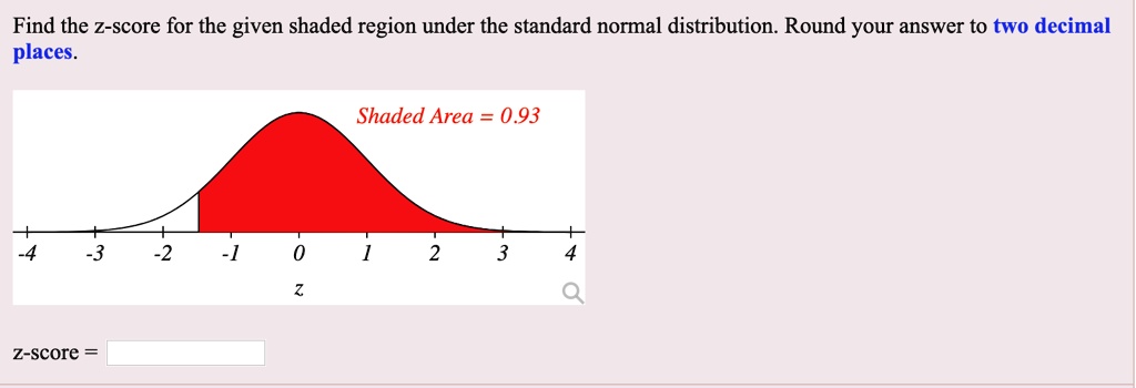 Find the z-score for the given shaded region under the standard normal distribution. Round your answer to two decimal places.
Shaded Area = 0.93
z-score =