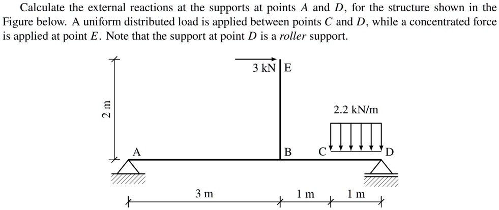 [GET ANSWER] calculate the external reactions at the supports at points ...