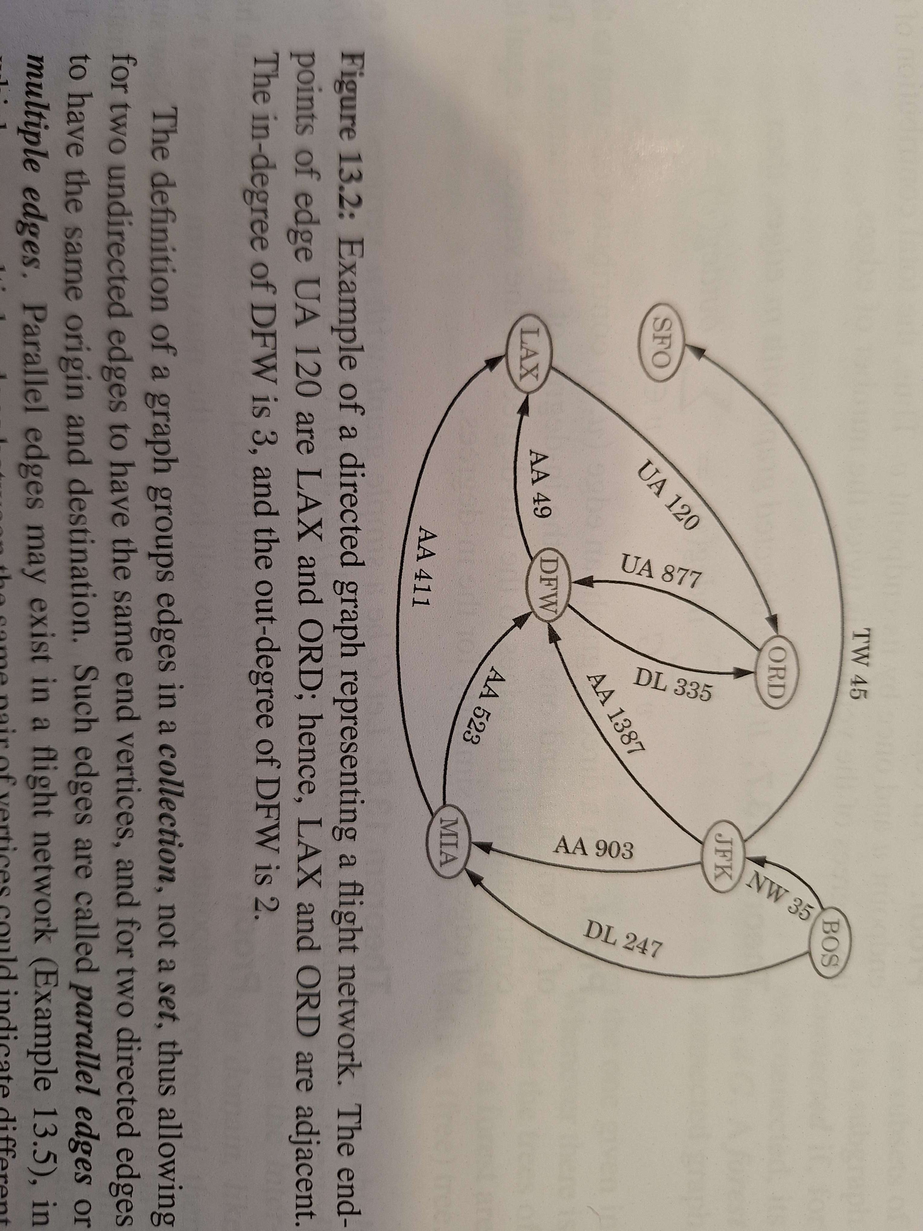 list the edges added while computing the transitive closure of the directed graph shown in figure 132