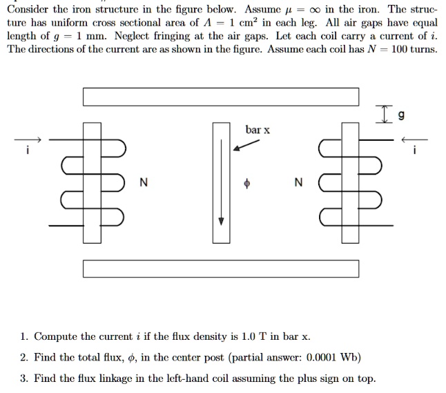 Consider the iron structure in the figure below. Assume μ = ∞ in the ...
