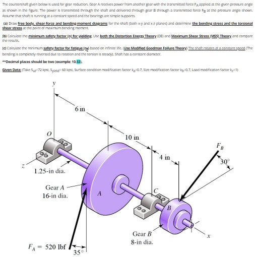 SOLVED: The point of maximum bending moment The torsional (b) Calculate ...
