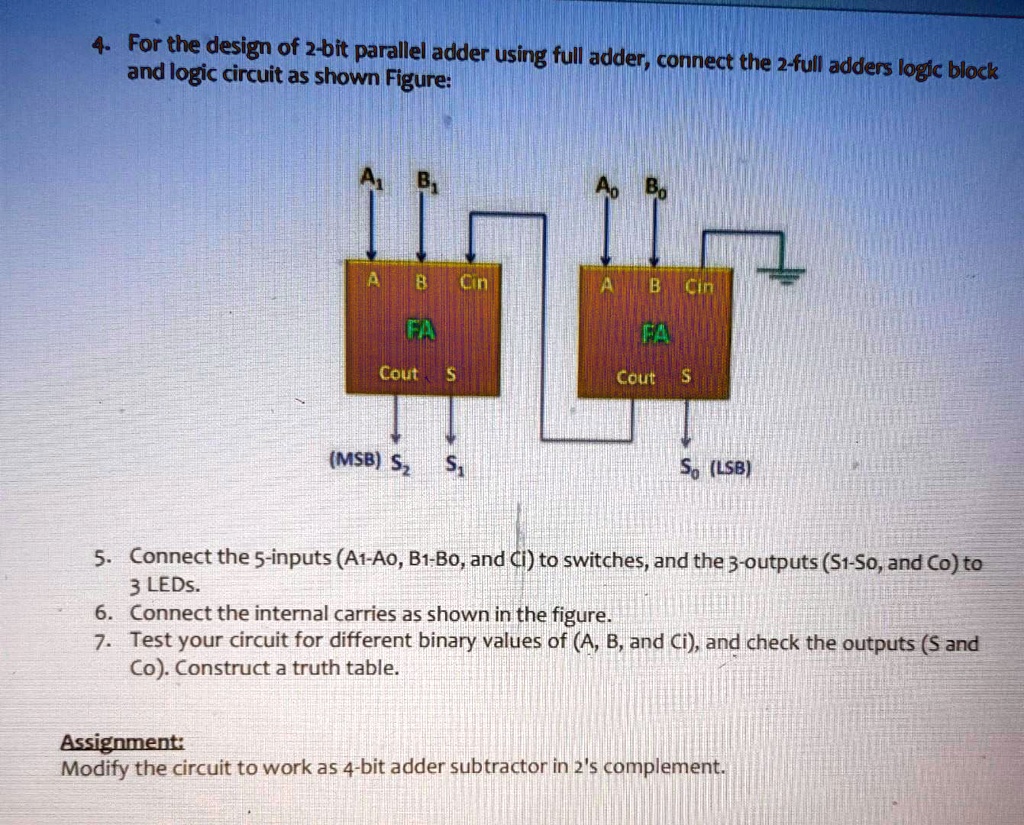 For the design of a 2-bit parallel adder using a full adder, connect ...