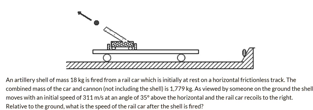 Shell Speed Symbol Speed Of An Artillery Shell : Types of Artillery Shells Explained – KNBLVE