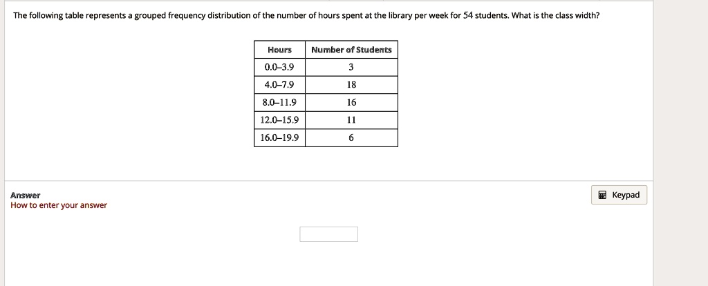 'The following table represents a grouped frequency distribution of the ...