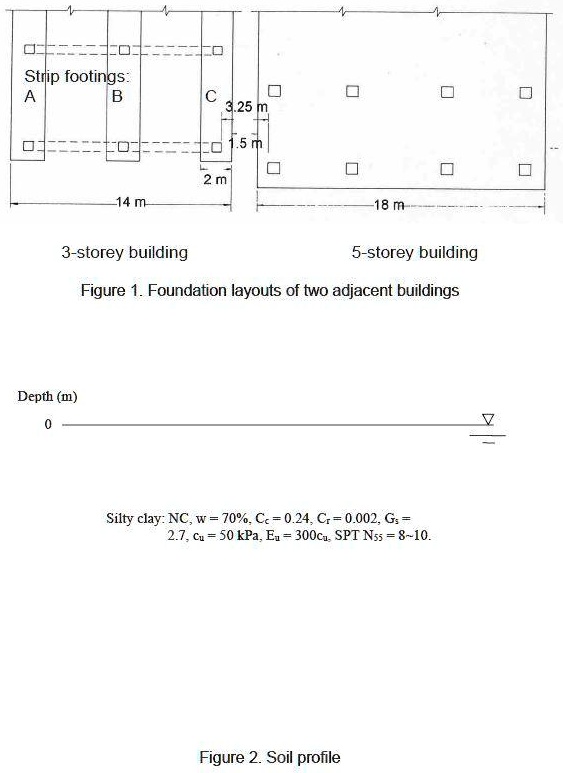 SOLVED Determine The ULS Overdesign Factors For Bearing Capacity solved-determine-the-uls-overdesign-factors-for-bearing-capacity