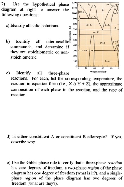 SOLVED: 2) Use the hypothetical phase diagram at right to answer the ...