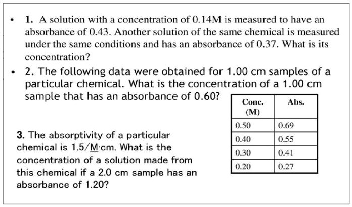 a solution with a concentration of 014m is measured to have an ...