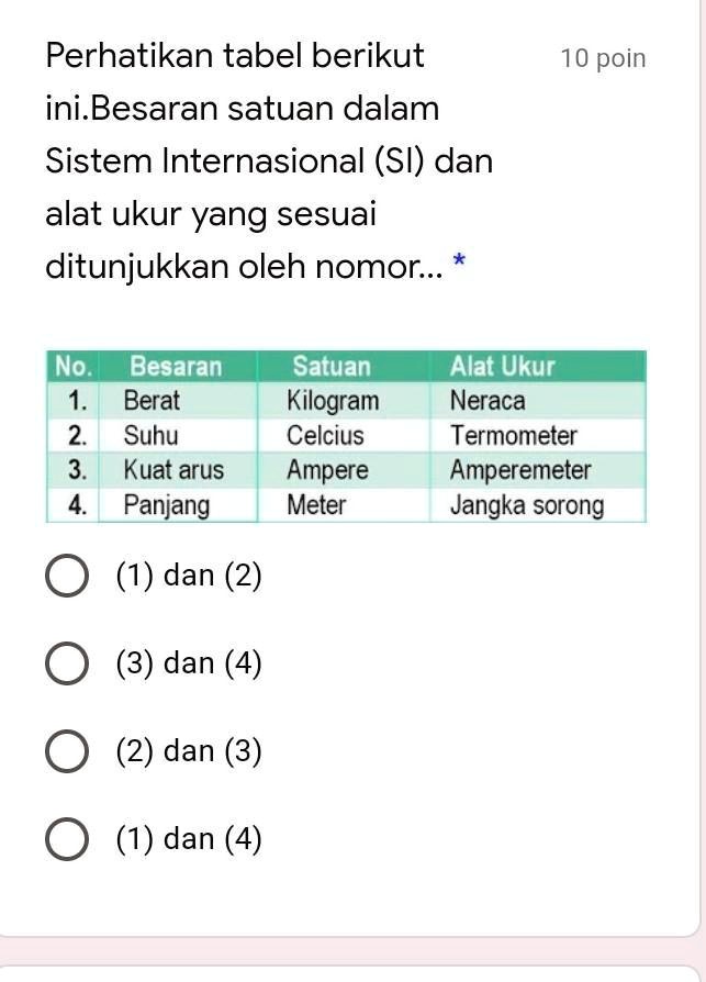 SOLVED: Tolong Dibantu Jawab Ya Kak :v Perhatikan Tabel Berikut Ini ...