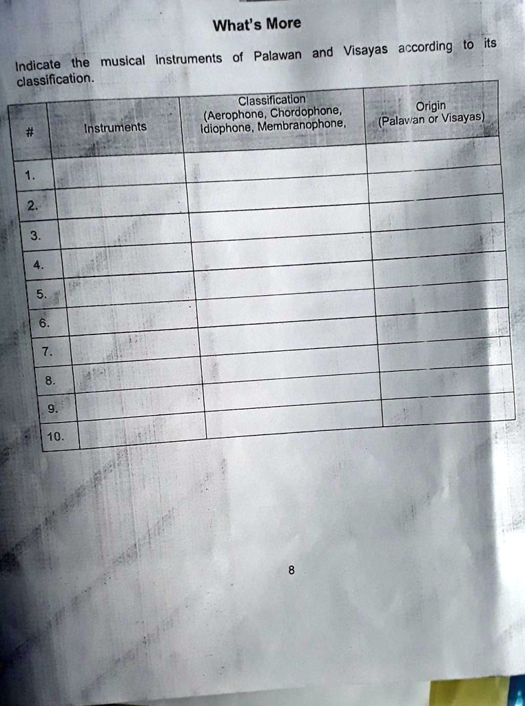 SOLVED Indicate the musical instruments of Palawan and Visayas
