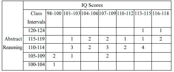 IQ Scores Class 98-100 101-103 104-106 107-109 110-112 113-115 116-118 ...