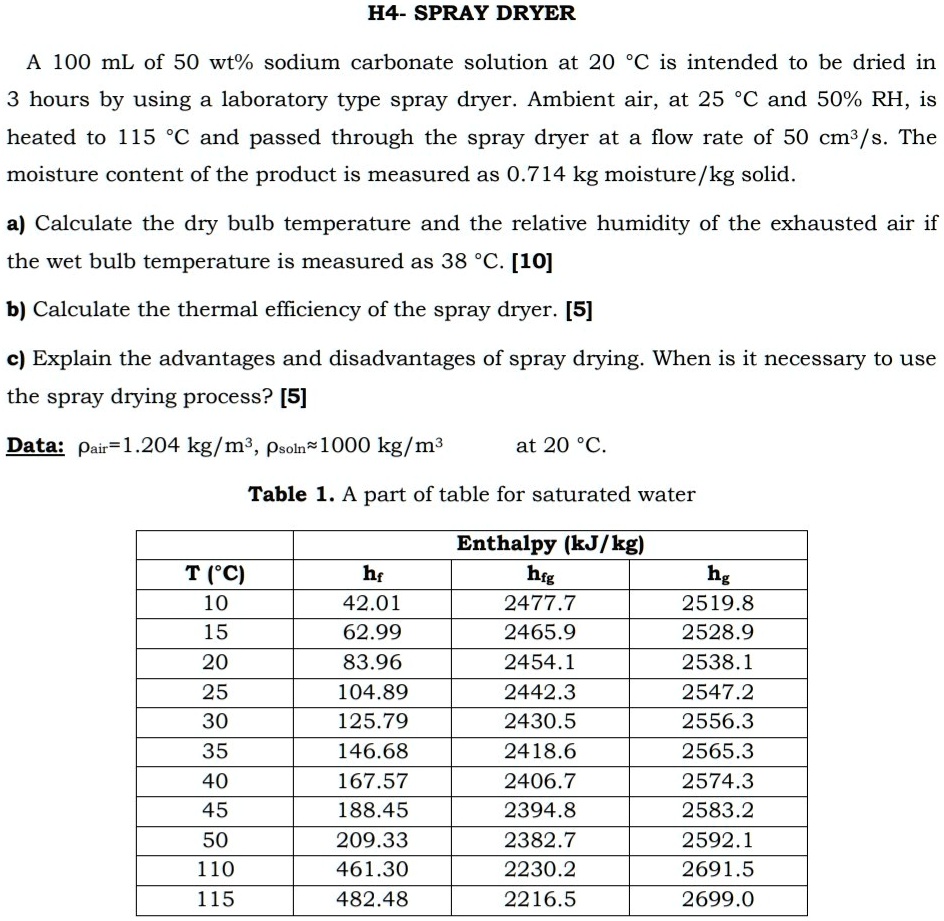 SOLVED H4 SPRAY DRYER 100 mL of 50 wt sodium carbonate solution at