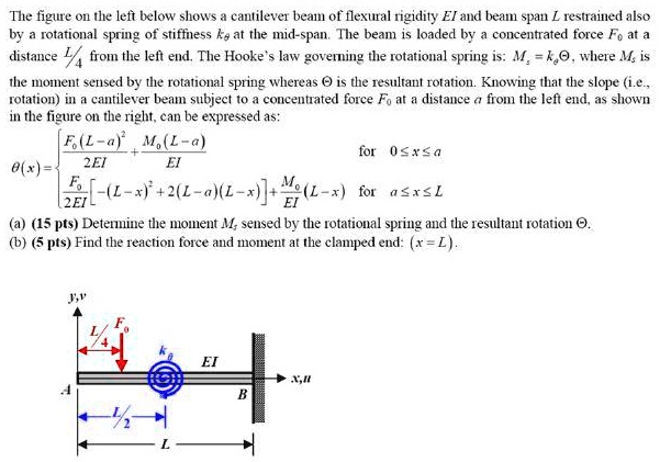 the figure on the left below shows a cantilever beam of flexural ...