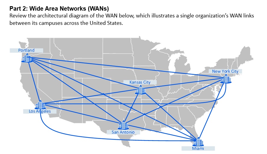 Wan Line Map Part 2: Wide Area Networks (WANs) Review the architectural diagram of ...