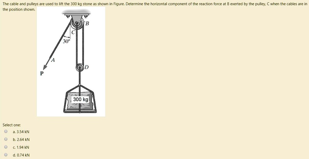 SOLVED The cable and pulleys are used to lift the 300 kg stone as