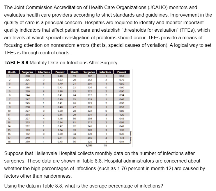 SOLVED: 2 Construct an appropriate control chart, compute the upper and ...