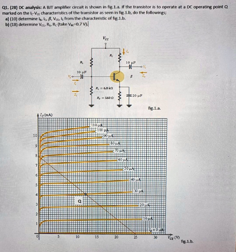 SOLVED Texts Q1.28 DC analysis A BJT amplifier circuit is shown in