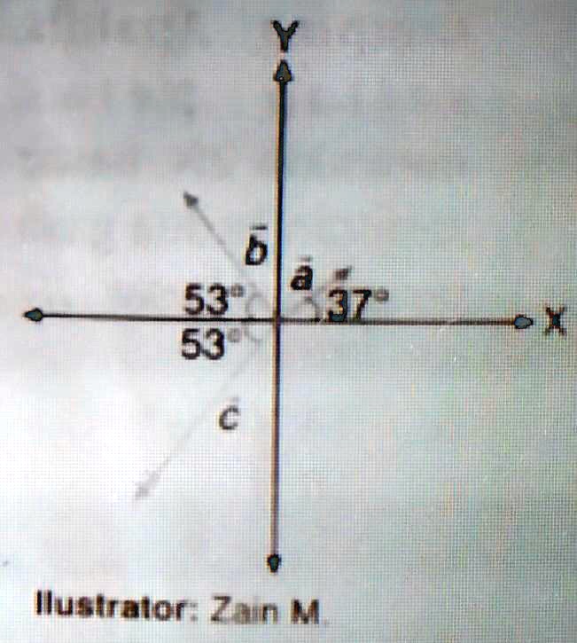 SOLVED: 4.) Besar Vektor ā, B, Dan C Berturut-turut 5 Satuan, 10 Satuan ...